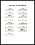 Piano Major Scale Fingerings